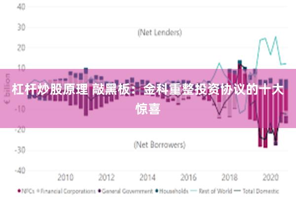 杠杆炒股原理 敲黑板：金科重整投资协议的十大惊喜
