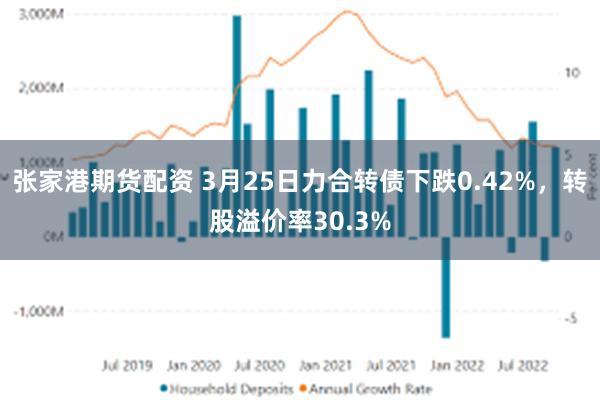张家港期货配资 3月25日力合转债下跌0.42%，转股溢价率30.3%