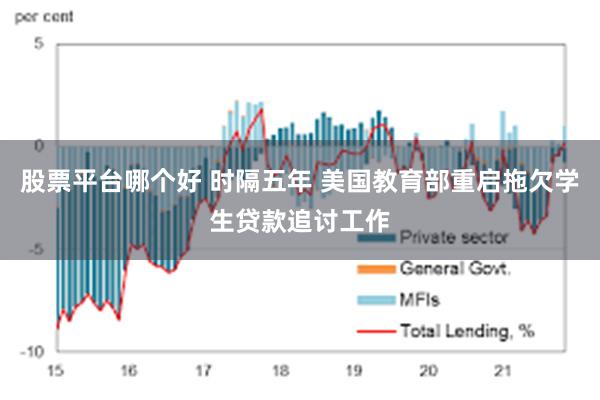 股票平台哪个好 时隔五年 美国教育部重启拖欠学生贷款追讨工作