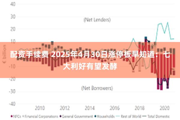 配资手续费 2025年4月30日涨停板早知道：七大利好有望发酵