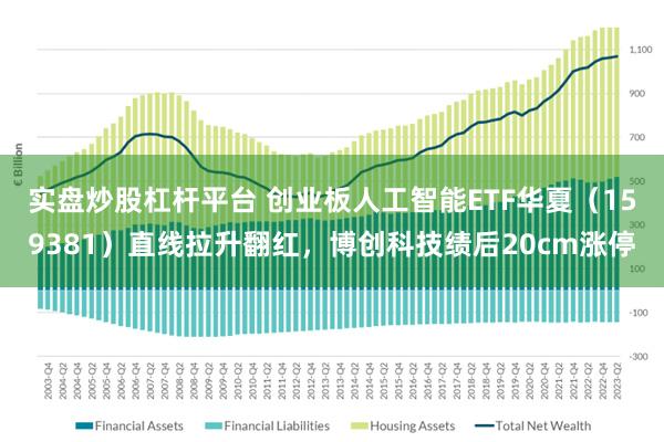 实盘炒股杠杆平台 创业板人工智能ETF华夏（159381）直线拉升翻红，博创科技绩后20cm涨停