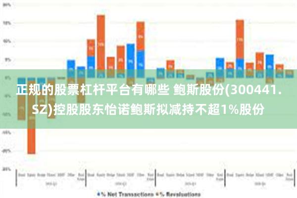 正规的股票杠杆平台有哪些 鲍斯股份(300441.SZ)控股股东怡诺鲍斯拟减持不超1%股份