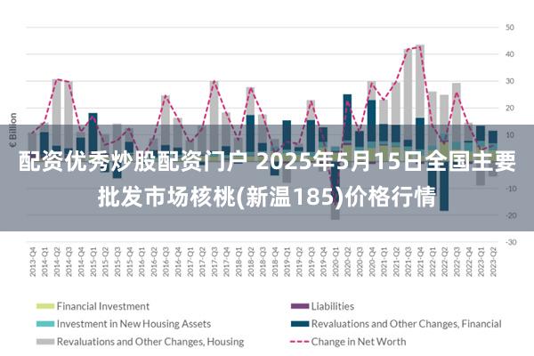 配资优秀炒股配资门户 2025年5月15日全国主要批发市场核桃(新温185)价格行情