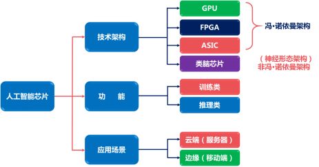 從芯片到系統 數據處理與存儲核心硬件技術全景解讀